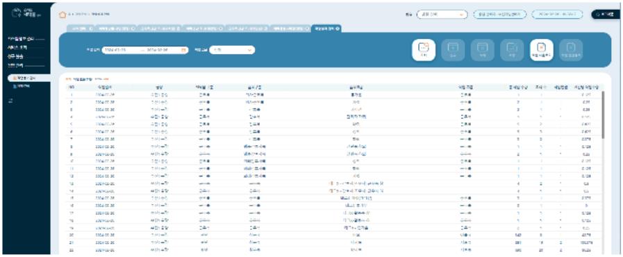 근무자별 작업성과 관리
